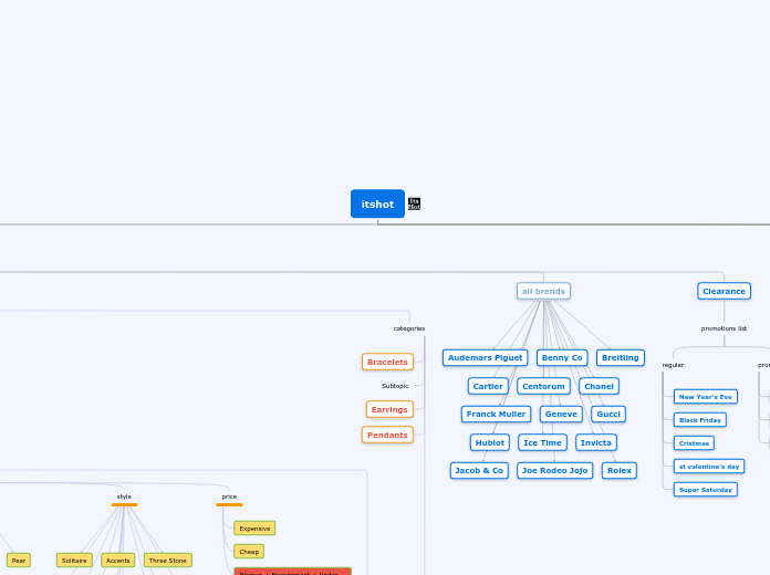 #itshot #structure #updated-15.01.2024