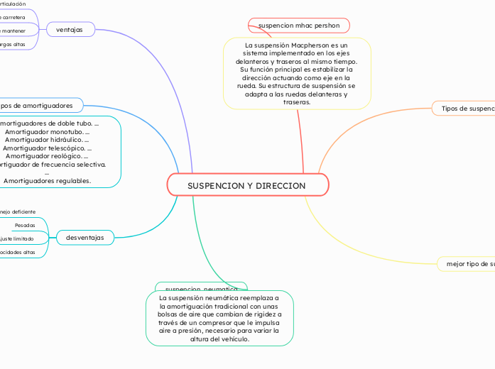 SUSPENCION Y DIRECCION 