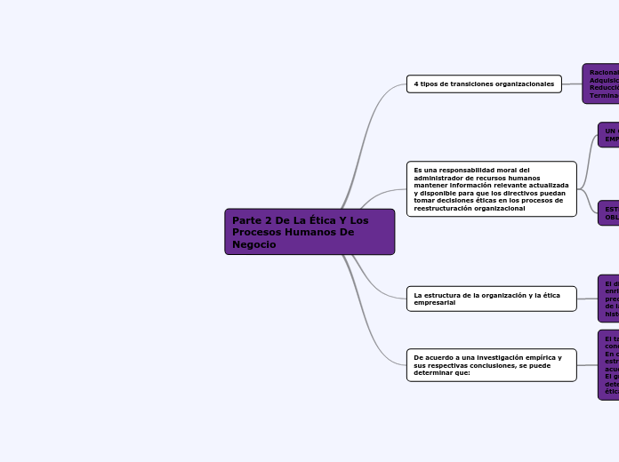 Parte 2 De La Ética Y Los Procesos Humanos De Negocio