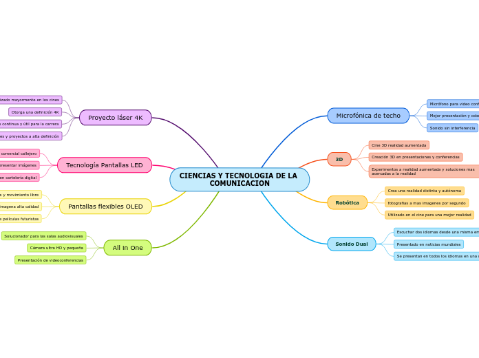 CIENCIAS Y TECNOLOGIA DE LA                COMUNICACION