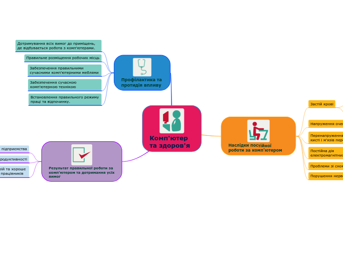 Комп'ютер та здоров'я_1