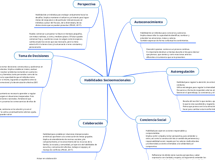 Habilidades Socioemocionales