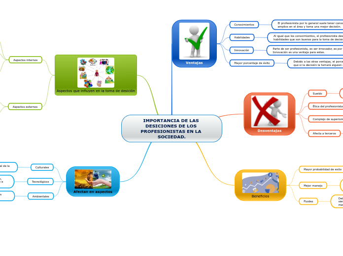 Importancia de la toma de decisiones de los profesionistas en la sociedad