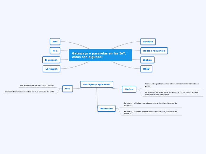 Gateways o pasarelas en las IoT.       estos son algunos: