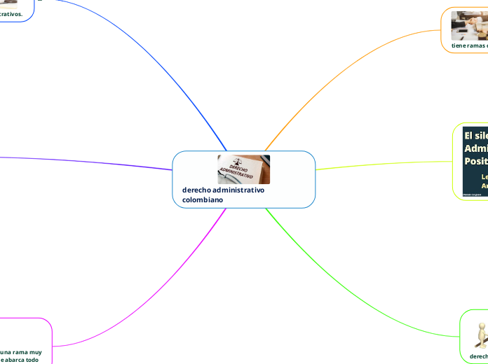 derecho administrativo colombiano 