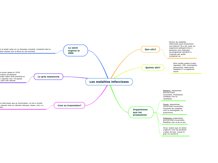 Les malalties infeccioses