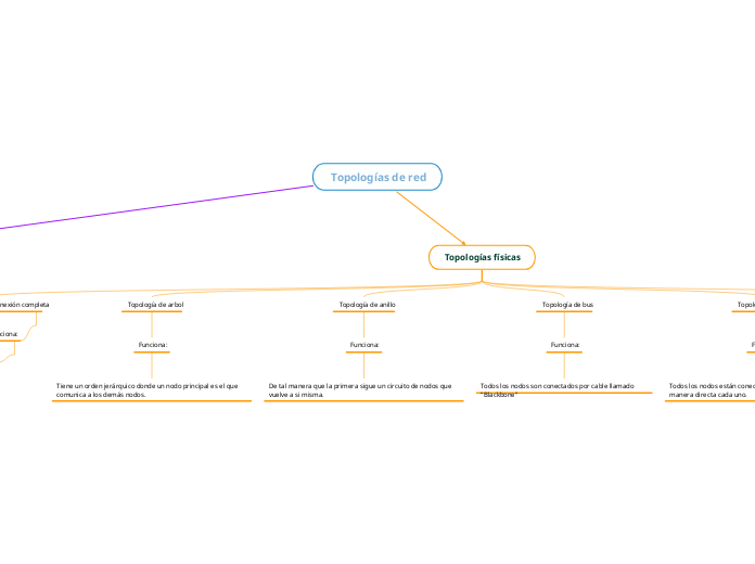  Topologías de red