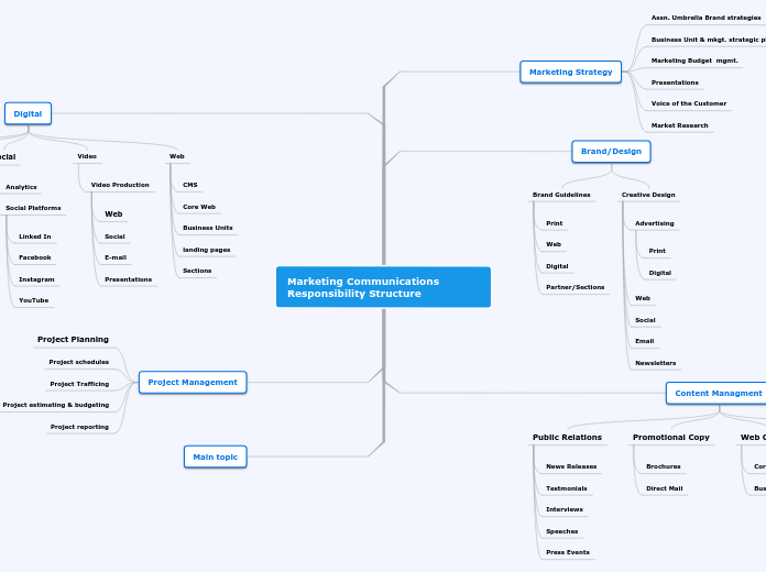 Marketing Structure_MM