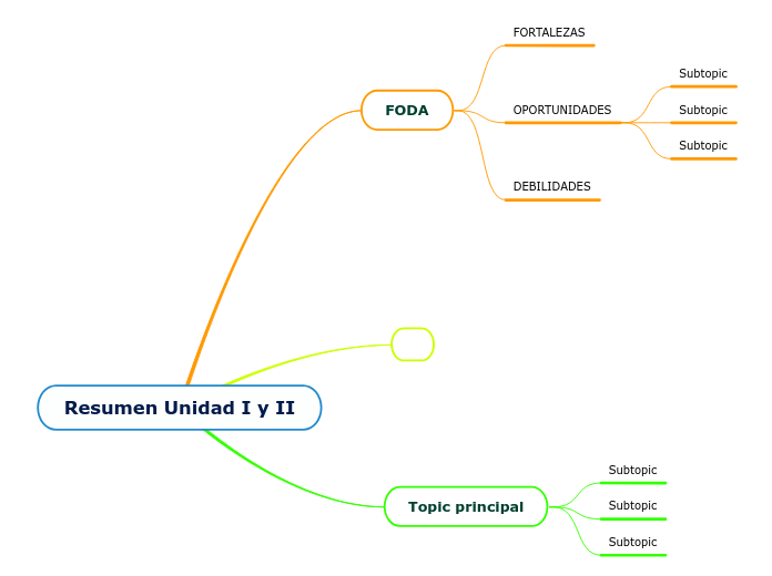 Resumen Unidad I y II