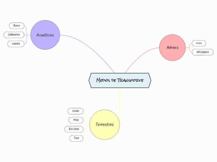 Medios de Transporte