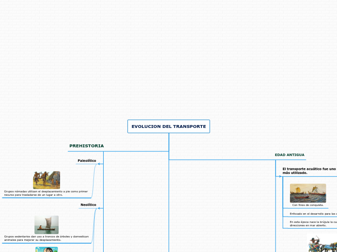 EVOLUCION DEL TRANSPORTE