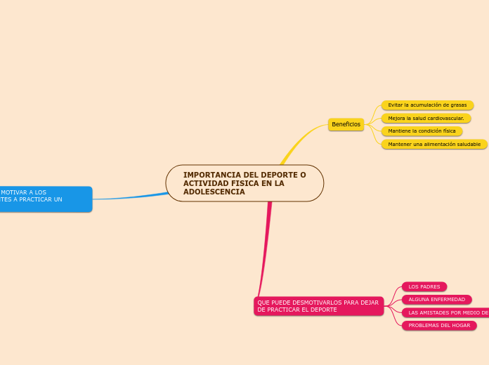 IMPORTANCIA DEL DEPORTE O ACTIVIDAD FISICA EN LA ADOLESCENCIA