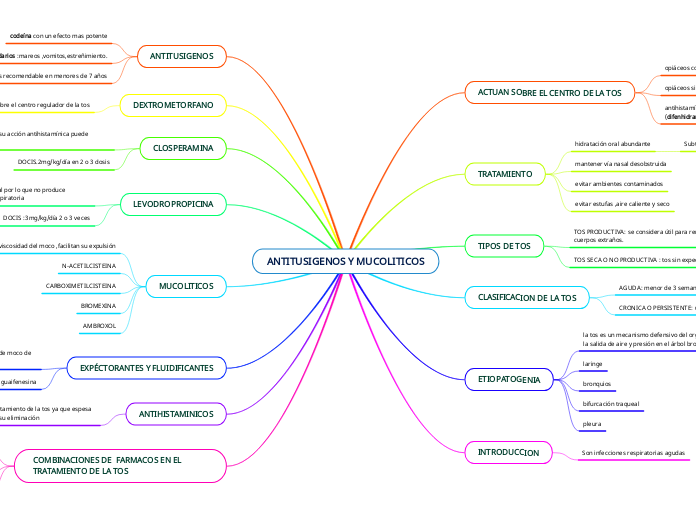 ANTITUSIGENOS Y MUCOLITICOS