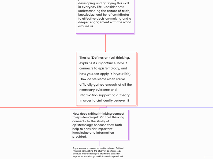 Thesis: (Defines critical thinking, explains its importance, how it connects to epistemology, and how you can apply it in your life).  How do we know when we've officially gained enough of all the necessary evidence and information supporting a theory in order to cinfidently believe it?
