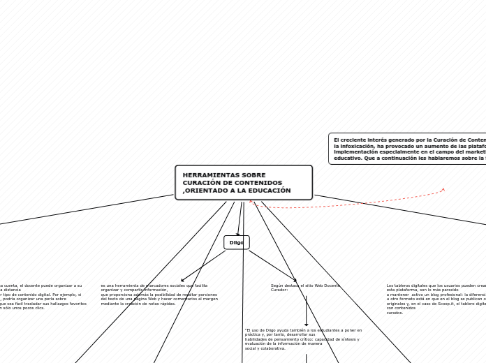 Organigrama arbol