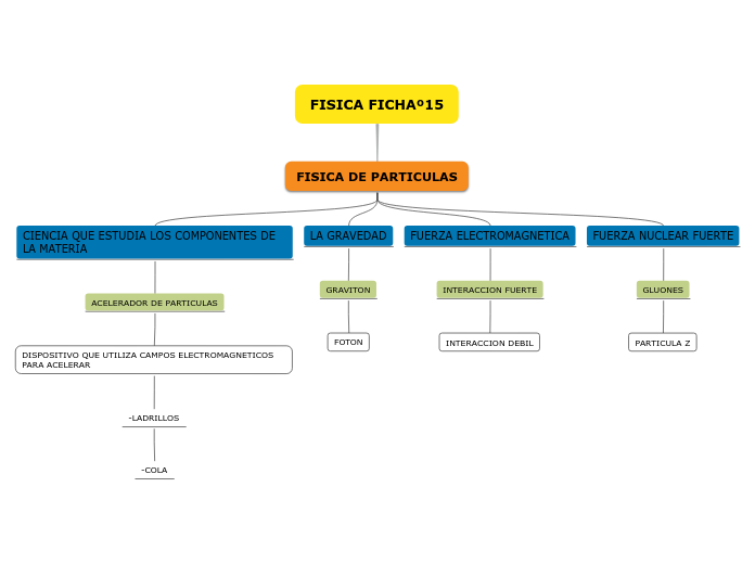 FISICA FICHAº15