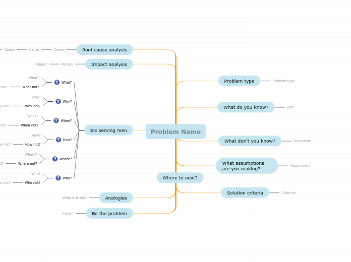 Problem description toolbox