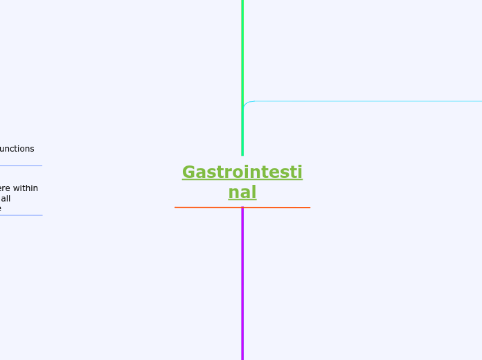 Gastrointestinal