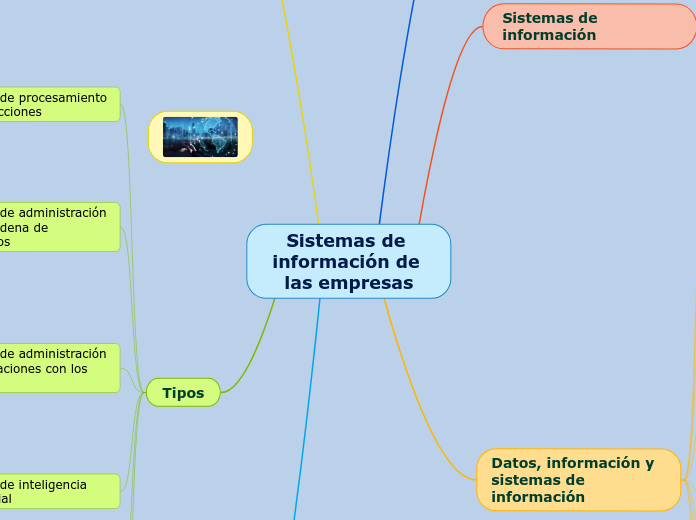 Sistemas de información de las empresas