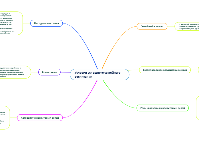 Условия успешного семейного воспитания