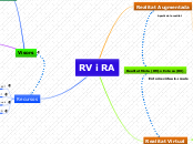 REALITAT VIRTUAL I REALITAT AUGMENTADA