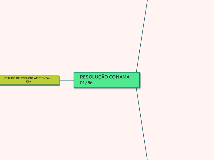 RESOLUÇÃO CONAMA 01/86