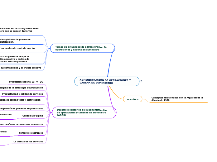 ADMINISTRACIÓN DE OPERACIONES Y CADENA DE SUMINISTRO