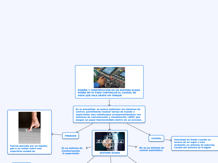 DISEÑO Y CONSTRUCCIÓN DE UN SISTEMA SCADA SOBRE WI-FI PARA CONTROLAR EL CAUDAL DE AGUA QUE SALE DESDE UN TANQUE