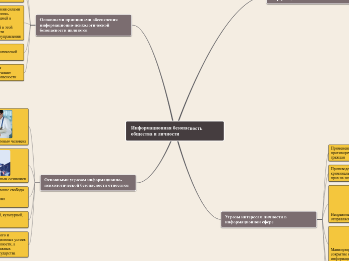 Информационная безопасность общества и личности