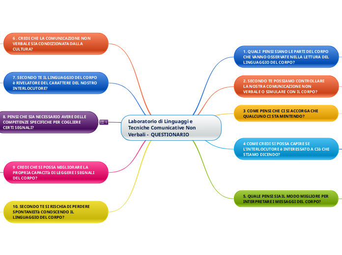 Laboratorio di Linguaggi e Tecniche Comunicative Non Verbali -  QUESTIONARIO 