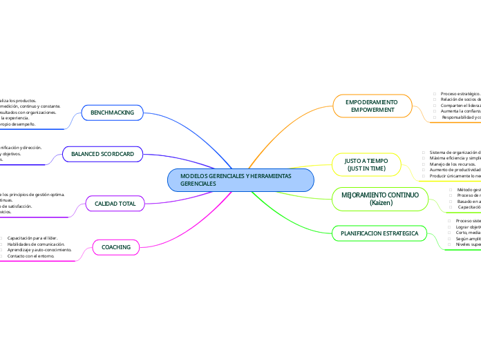 Modelo Gerencial y Herramientas gerenciales