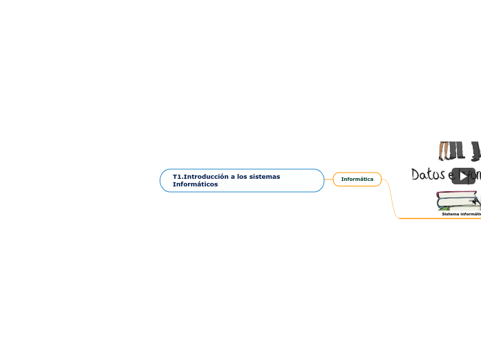 T1.Introducción a los sistemas Informáticos