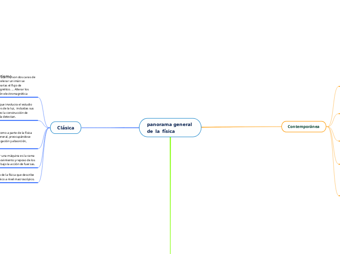 panorama general 
de  la  física