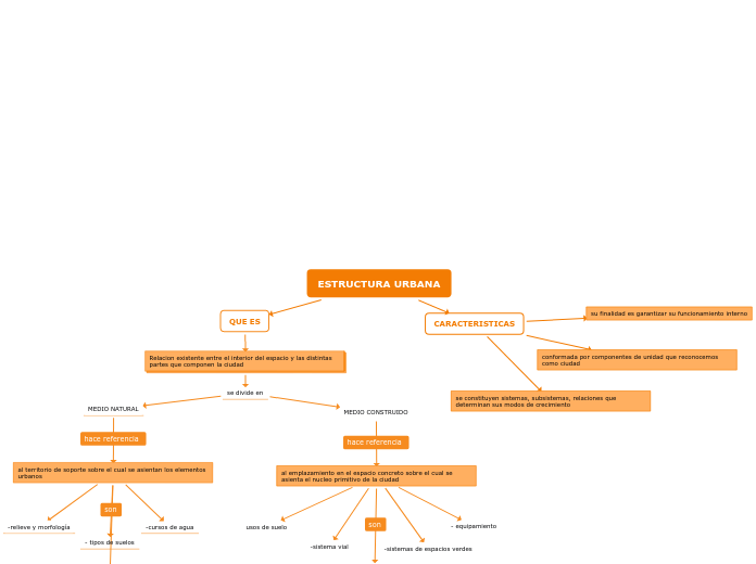 ESTRUCTURA URBANA