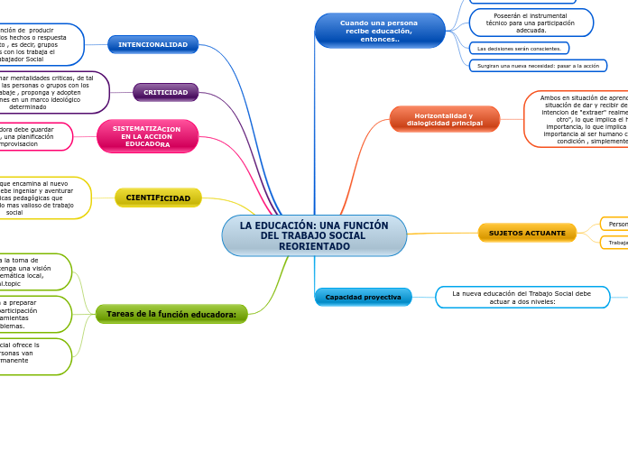 LA EDUCACIÓN: UNA FUNCIÓN DEL TRABAJO SOCIAL REORIENTADO