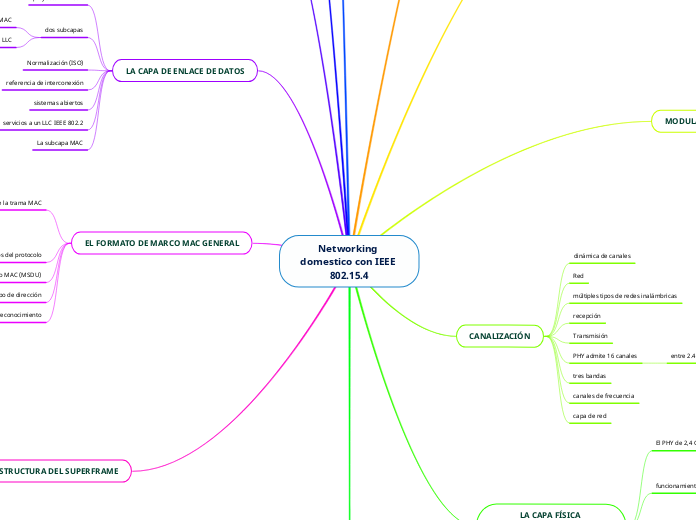 Networking domestico con IEEE 802.15.4