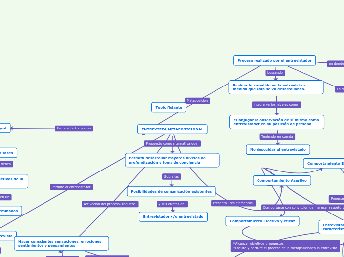 ENTREVISTA METAPOSICIONAL