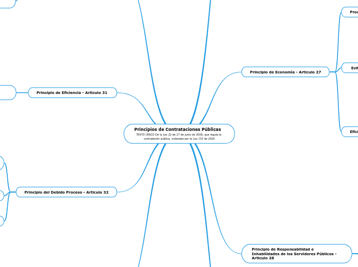 Principios de Contrataciones Públicas     TEXTO ÚNICO De la Ley 22 de 27 de junio de 2006, que regula la contratación pública, ordenado por la Ley 153 de 2020