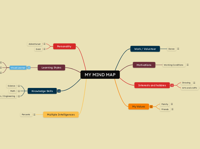 MY MIND MAP