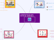 COMPETENCIAS DEL DOCENTE MODERNO