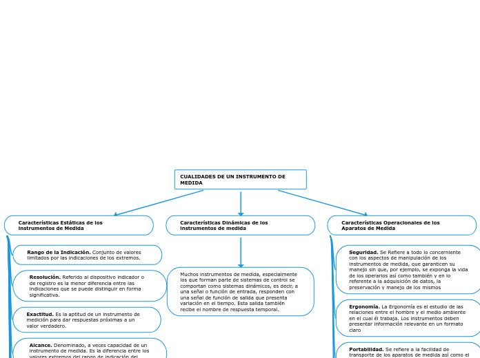 CUALIDADES DE UN INSTRUMENTO DE MEDIDA