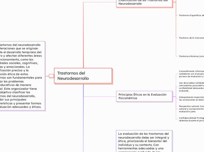 Trastornos del Neurodesarrollo