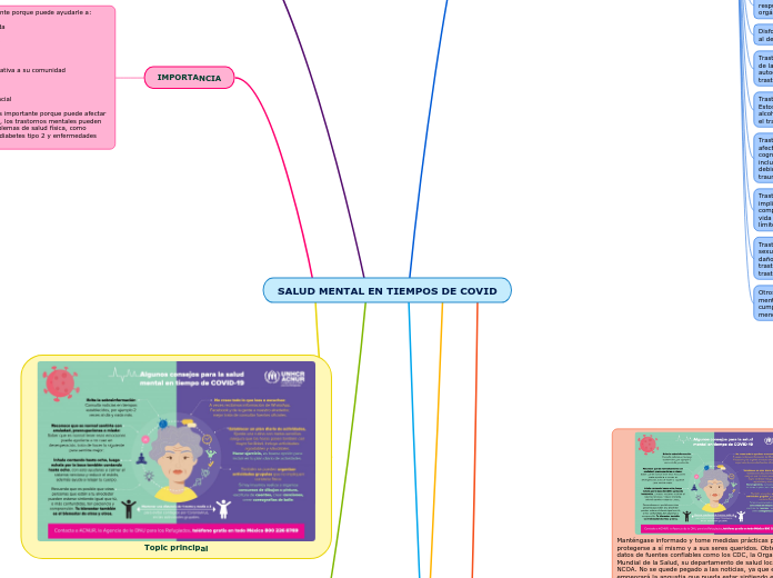SALUD MENTAL EN TIEMPOS DE COVID