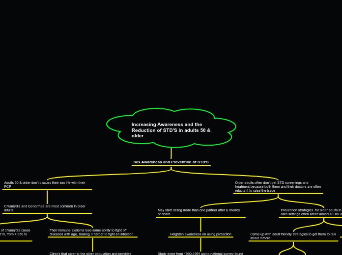 Increasing Awareness and the  Reduction of STD'S in adults 50 & older