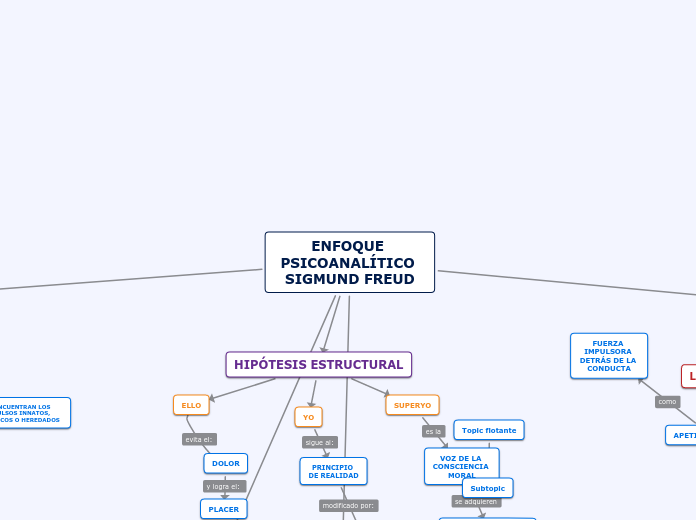 ENFOQUE PSICOANALÍTICO SIGMUND FREUD