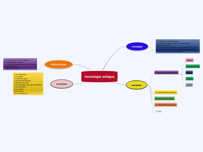 tecnologia antigua
