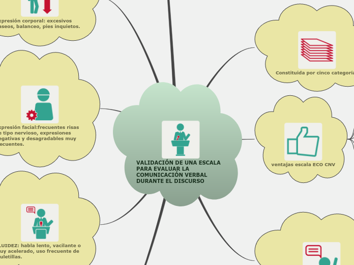 VALIDACIÓN DE UNA ESCALA PARA EVALUAR LA COMUNICACIÓN VERBAL DURANTE EL DISCURSO