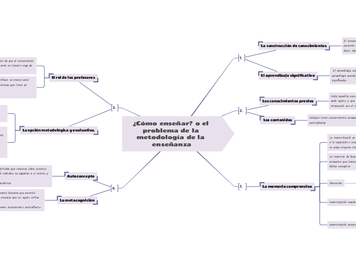 ¿Cómo enseñar? o el problema de la metodología de la enseñanza