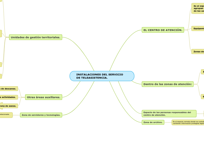 INSTALACIONES DEL SERVICIO DE TELEASISTENCIA.
