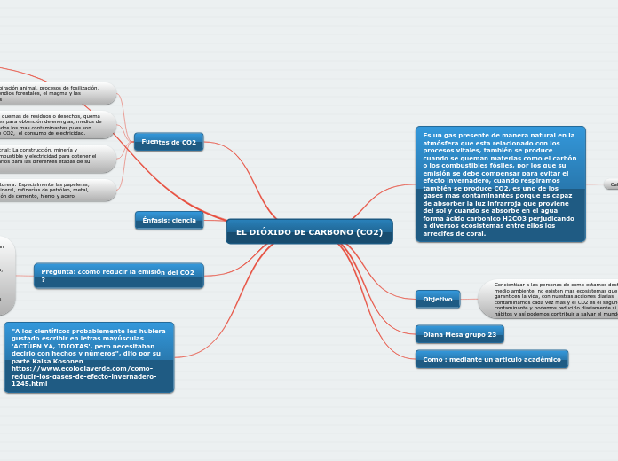 EL DIÓXIDO DE CARBONO (CO2)